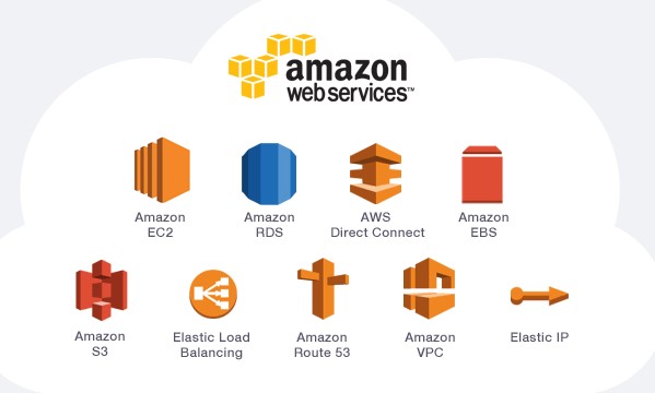 Ensuring Data Security in the Cloud: How Amazon Web Services Can Safeguard Your Information